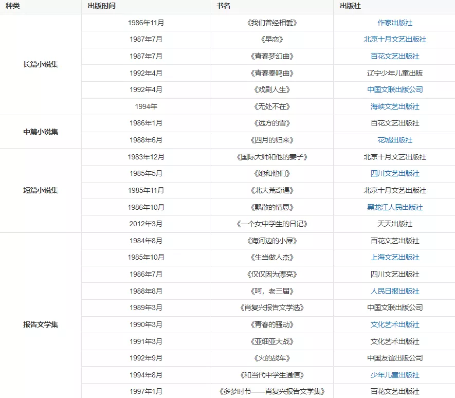 肖复兴简介_肖复兴简介和作品成就