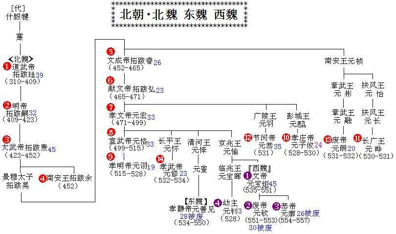 北魏历史是怎样的_北魏历史的基本概况