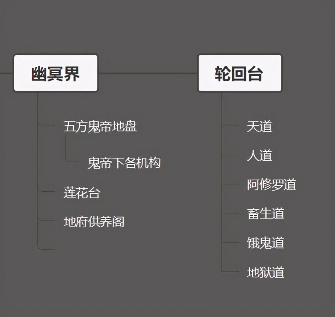 人死后会怎么样_人死后的变化和过程