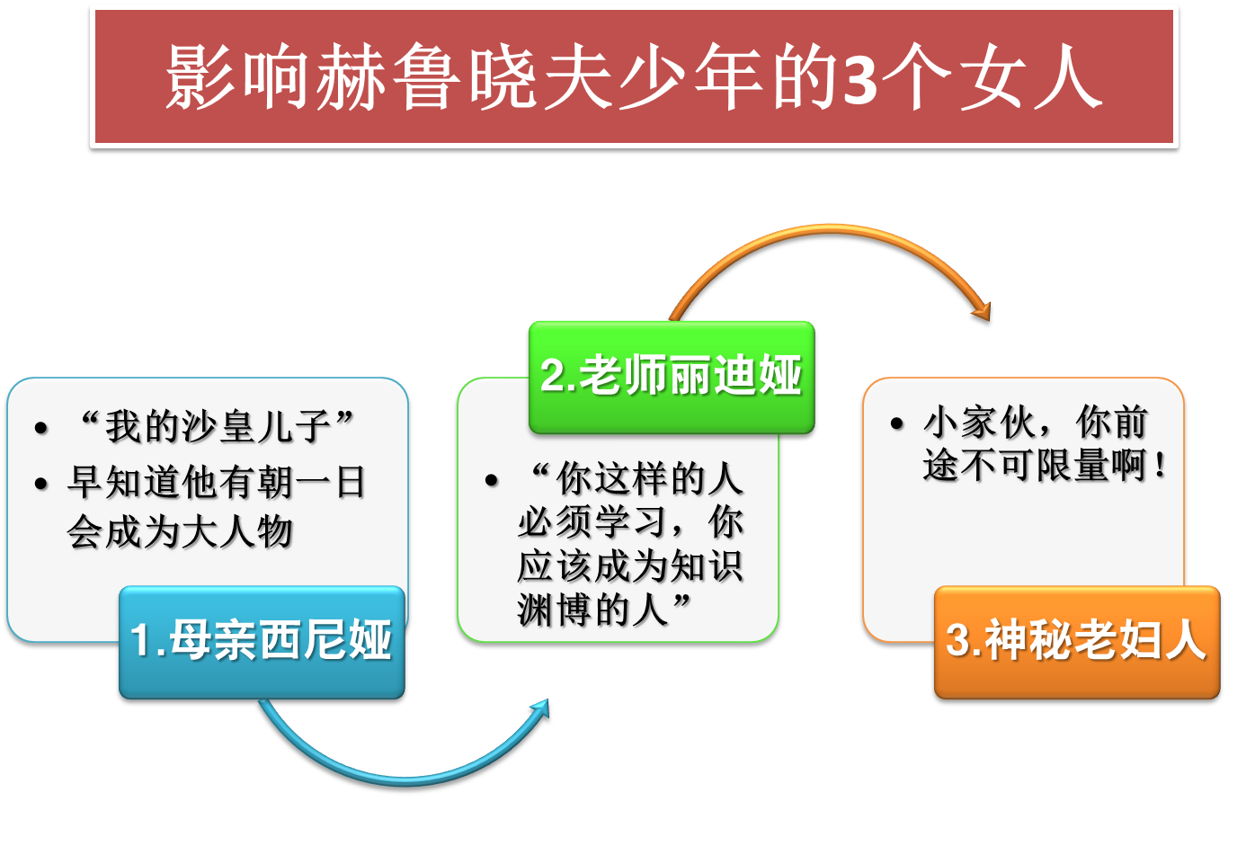 赫鲁晓夫简介_赫鲁晓夫的传奇一生