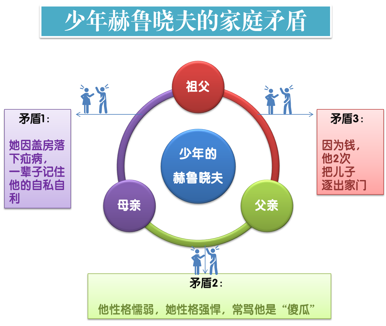 赫鲁晓夫简介_赫鲁晓夫的传奇一生