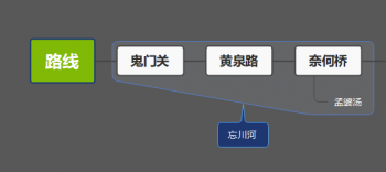 人死后会怎么样_人死后的变化和过程