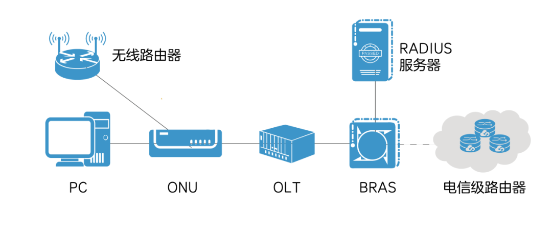 路由器是什么_路由器的作用和功能