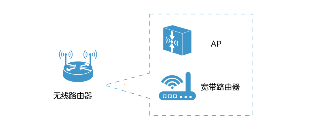 路由器是什么_路由器的作用和功能