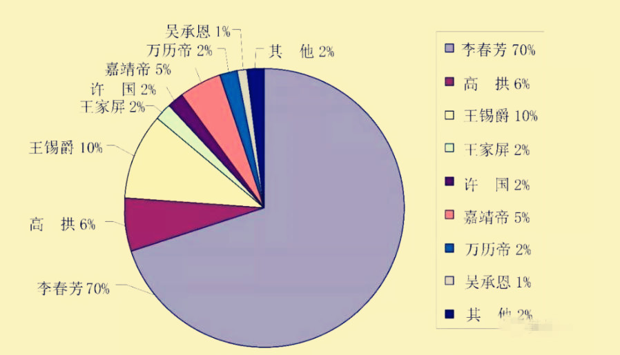 我国四大名著作者都叫什么_我国四大名著的作者介绍