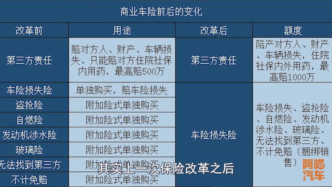 车险买哪个好_此文为你揭晓答案