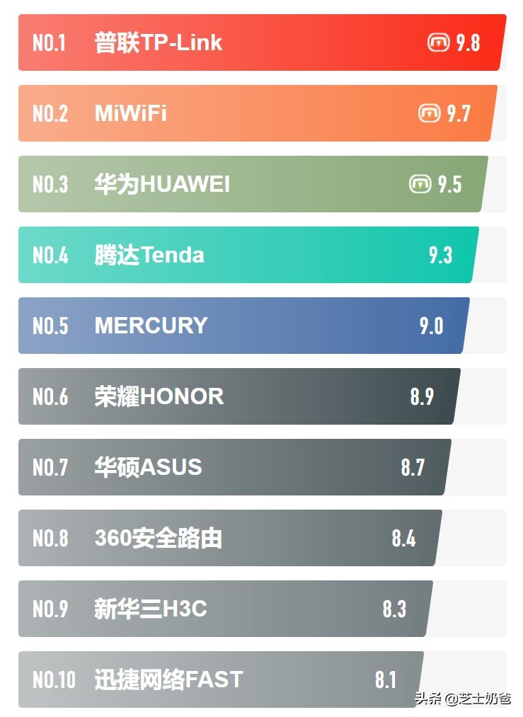 路由器什么牌子最好_路由器品牌排行榜