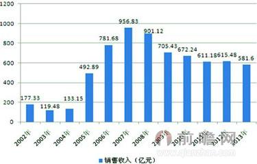 诺基亚为什么会衰落_诺基亚的衰落的原因