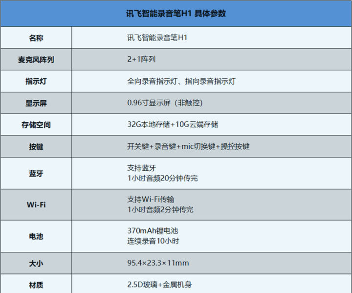 录音笔哪个牌子好_录音笔的牌子推荐