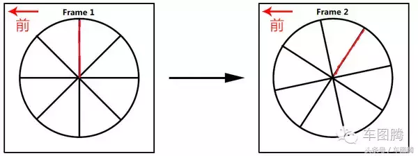 车轮为什么是圆形的_车轮的知识科普