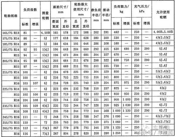 车轮为什么是圆形的_车轮的知识科普