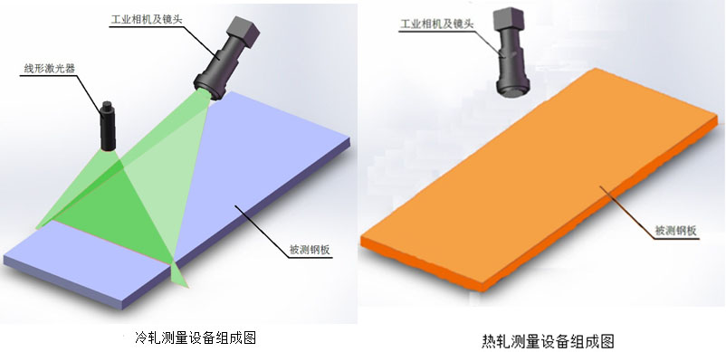 测宽仪怎么使用_测宽仪的使用方法