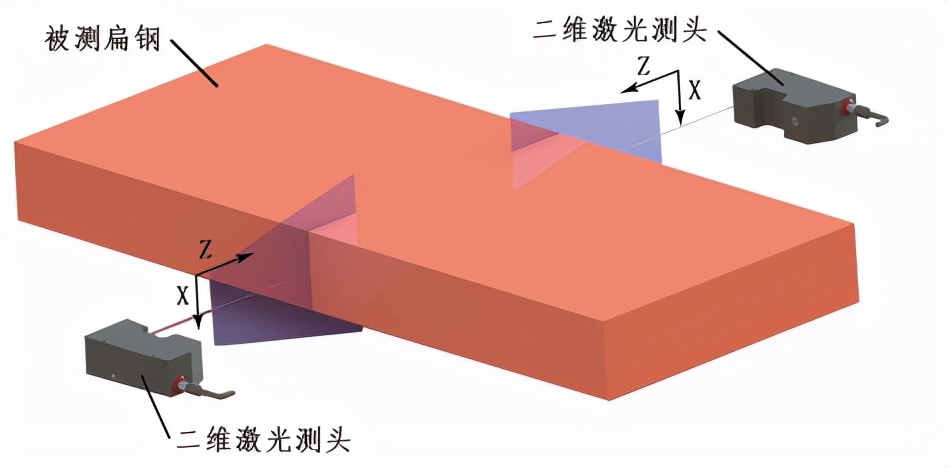 测宽仪怎么使用_测宽仪的使用方法