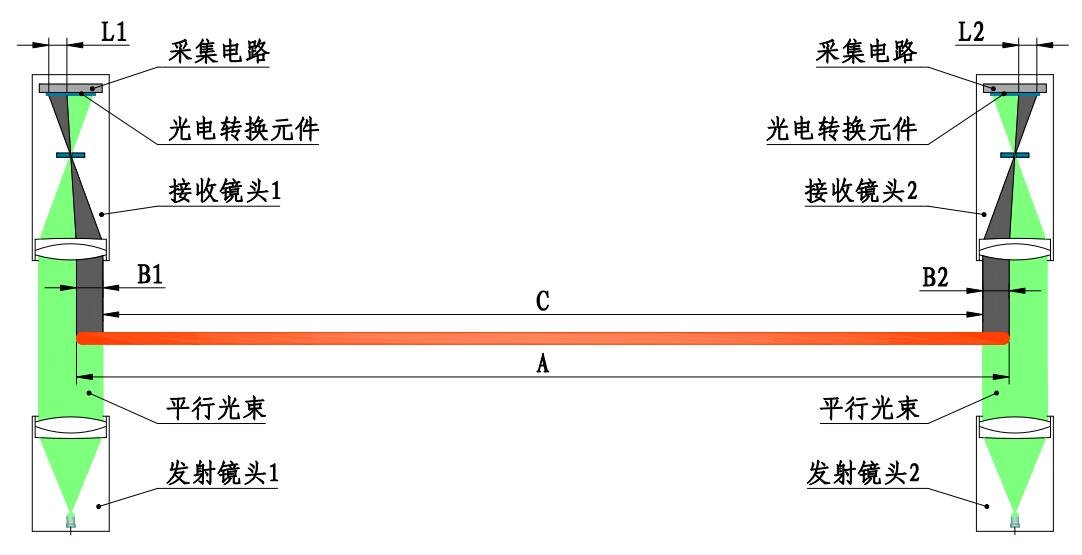 测宽仪怎么使用_测宽仪的使用方法