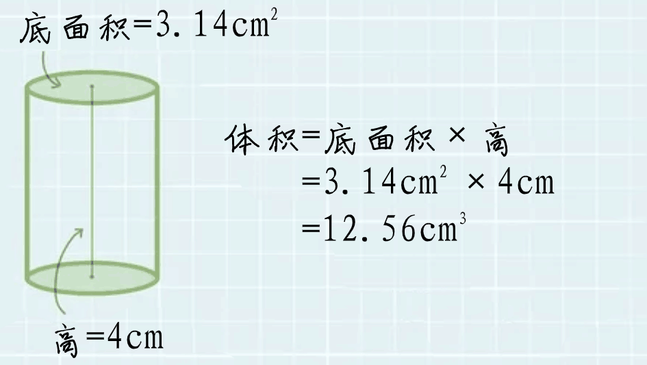 圆柱体积公式如何计算_圆柱体积的计算公式