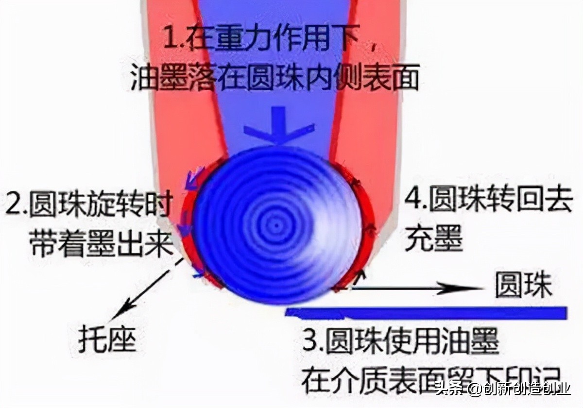 圆珠笔是怎么制造的_圆珠笔的制造过程