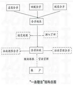 张居正改革_张居正改革的意义