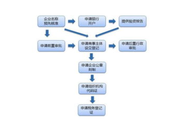 公司营业执照怎么申请_公司营业执照申请流程