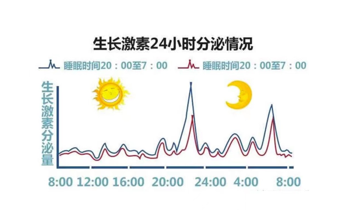 男孩吃什么容易长高_可以长高的食物