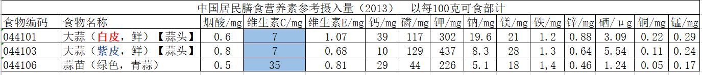 吃大蒜的好处有哪些_吃大蒜的好处和注意事项