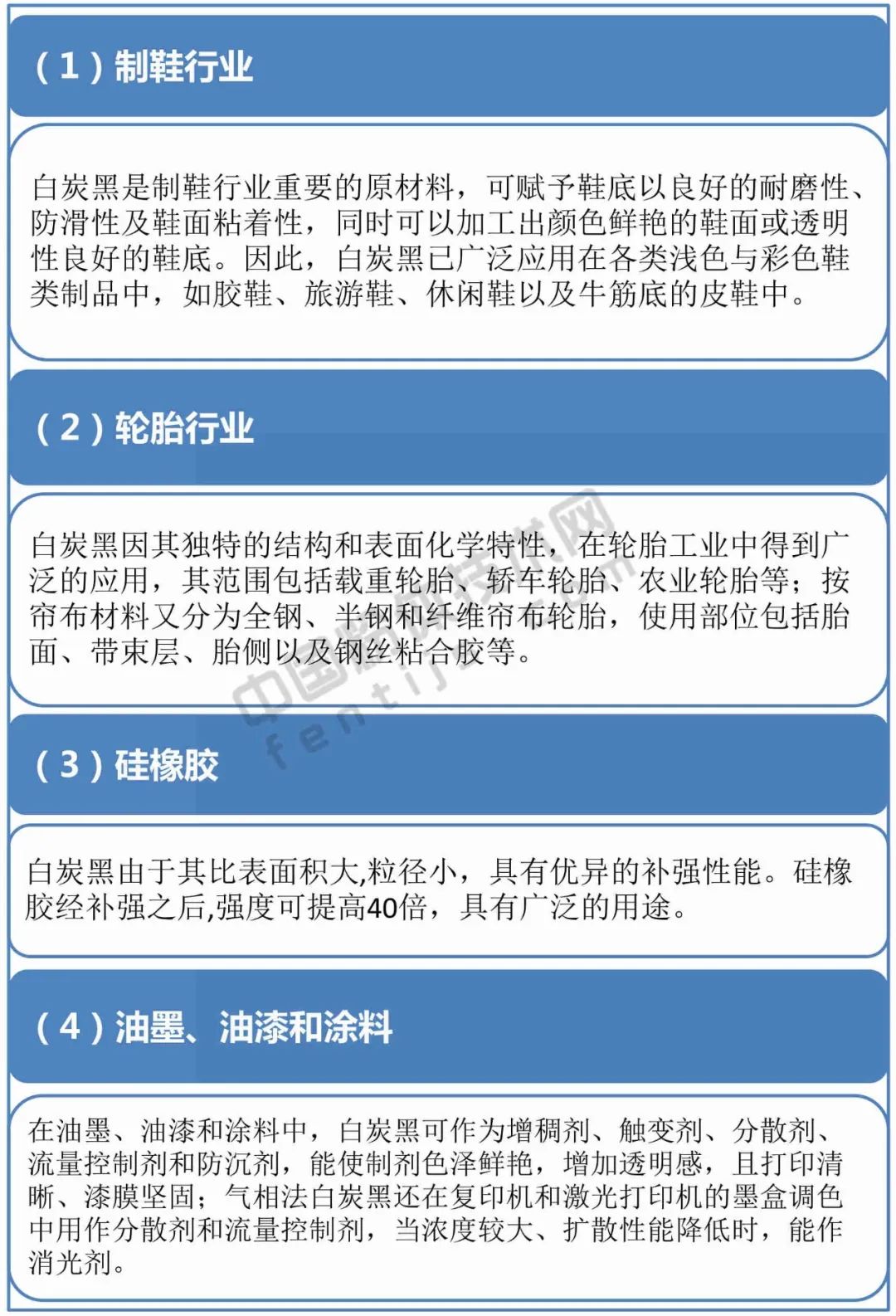 白炭黑是什么_白炭黑的应用