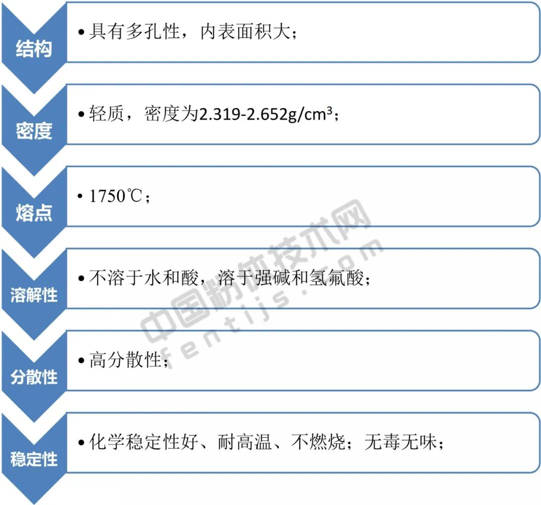 白炭黑是什么_白炭黑的应用