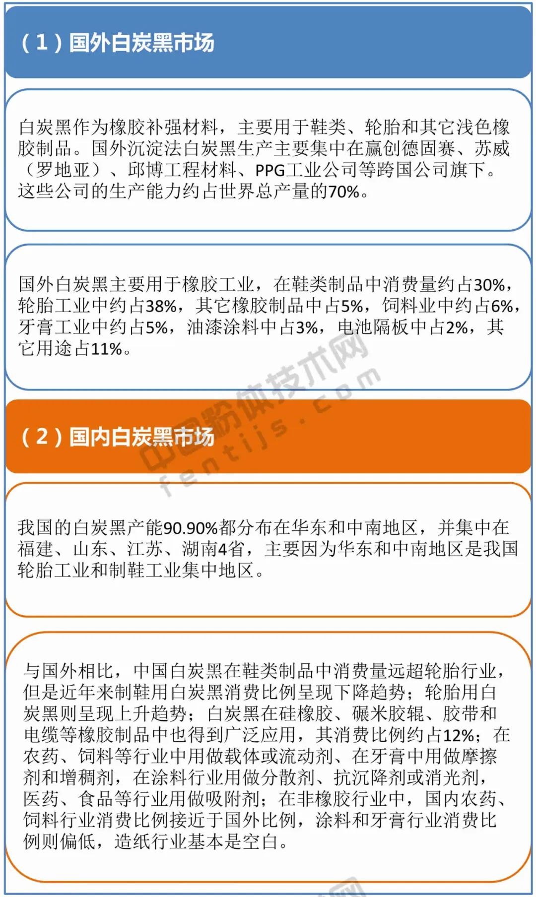 白炭黑是什么_白炭黑的应用