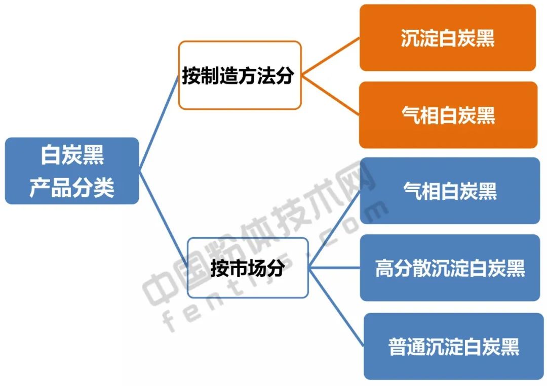 白炭黑是什么_白炭黑的应用