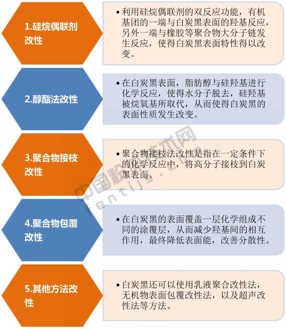 白炭黑是什么_白炭黑的应用