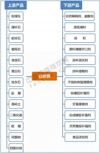 白炭黑是什么_白炭黑的应用