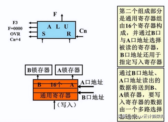 计算机芯片怎么控制_计算机芯片的控制方法