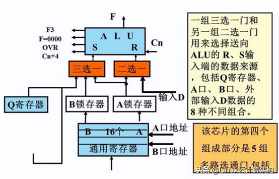 计算机芯片怎么控制_计算机芯片的控制方法