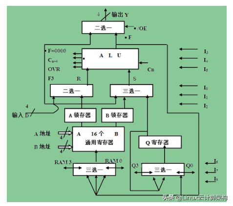 计算机芯片怎么控制_计算机芯片的控制方法