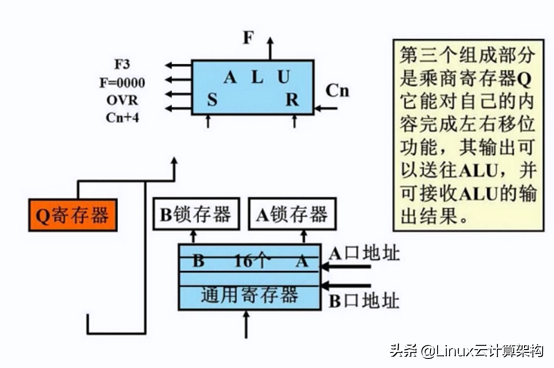 计算机芯片怎么控制_计算机芯片的控制方法