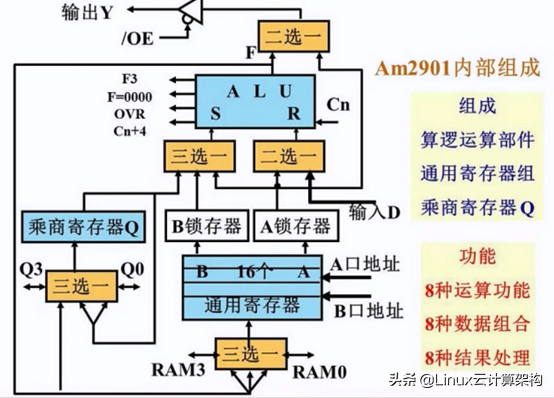 计算机芯片怎么控制_计算机芯片的控制方法