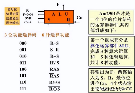 计算机芯片怎么控制_计算机芯片的控制方法