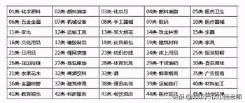 商标第九类包含什么_45类商标范围大全