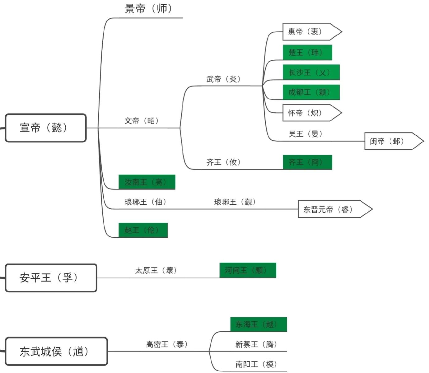 三国后面是哪个朝代_三国后面的朝代概况