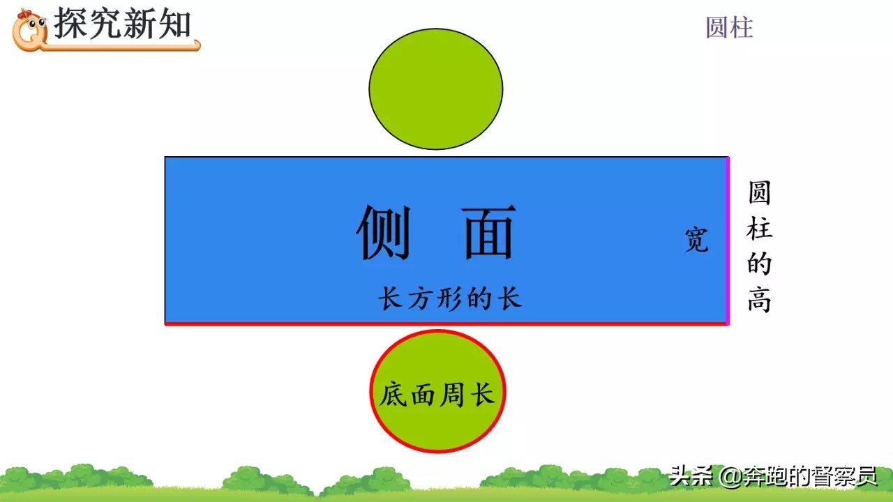 圆柱的表面积怎么求_求圆柱表面积简便方法