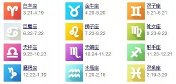 星座月份怎么分的_星座月份对照表