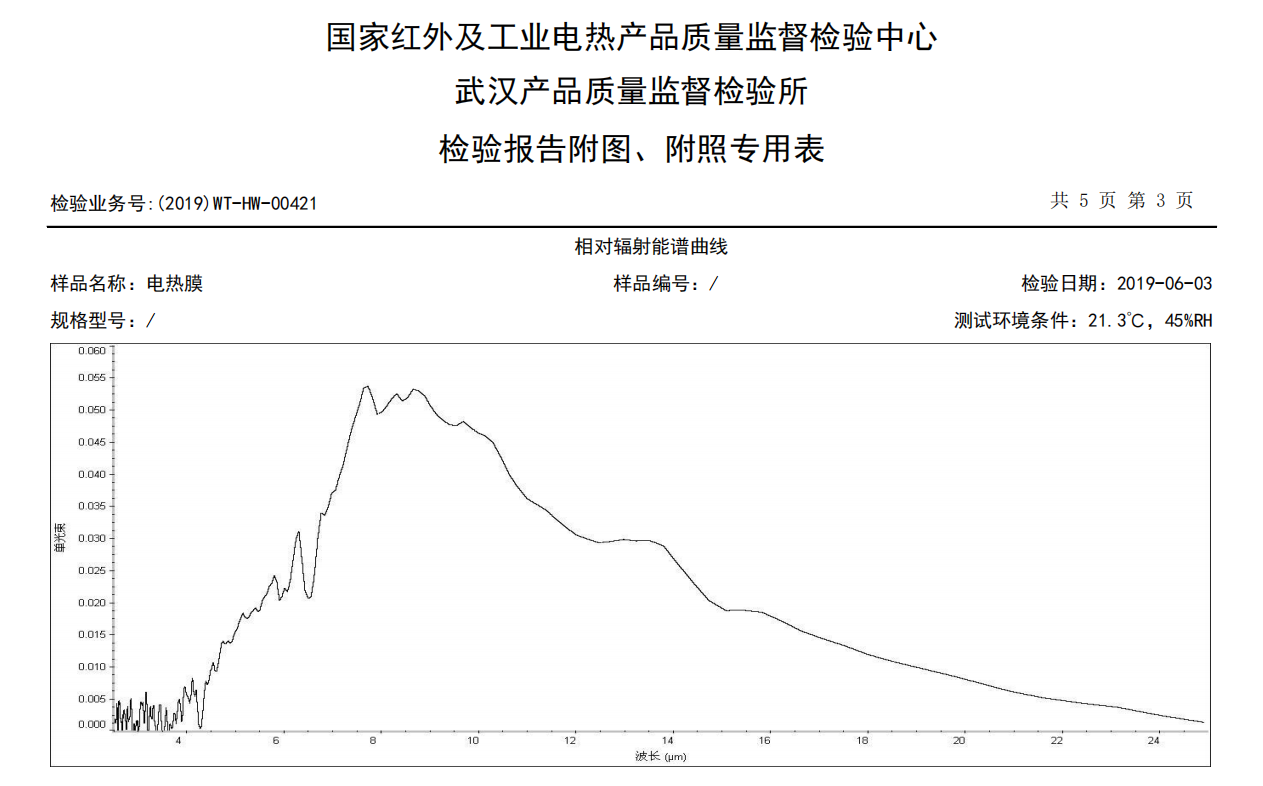 什么叫远红外线_远红外线的含义及好处