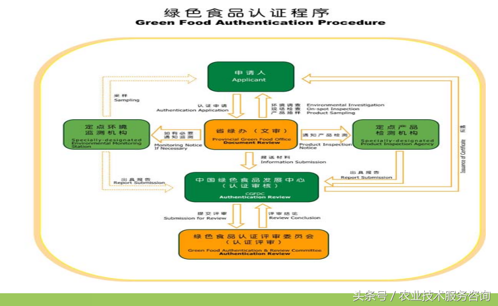 绿色食品指什么食品_绿色食品的范围