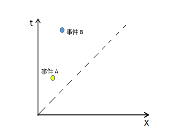 什么是因果律_因果律的规则和定律