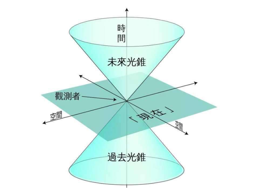 什么是因果律_因果律的规则和定律