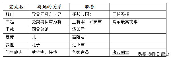 魏冉和白起什么关系_魏冉和白起的历史故事