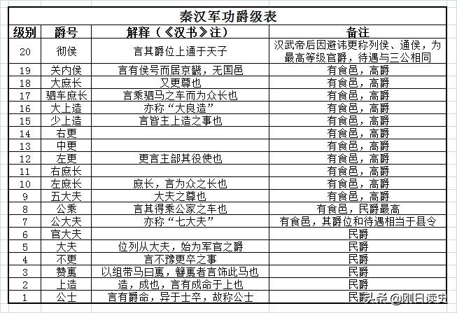 魏冉和白起什么关系_魏冉和白起的历史故事