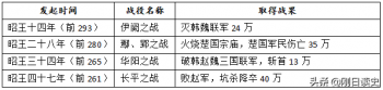 魏冉和白起什么关系_魏冉和白起的历史故事