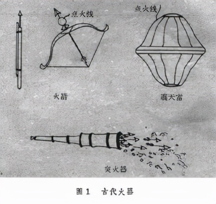 中国古代四大发明是什么_中国古代四大发明的故事