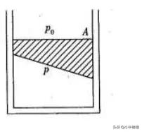大气压强是多少_大气压强的计算