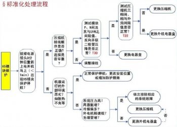 空调显示h5是什么意思_空调显示h5的处理方法